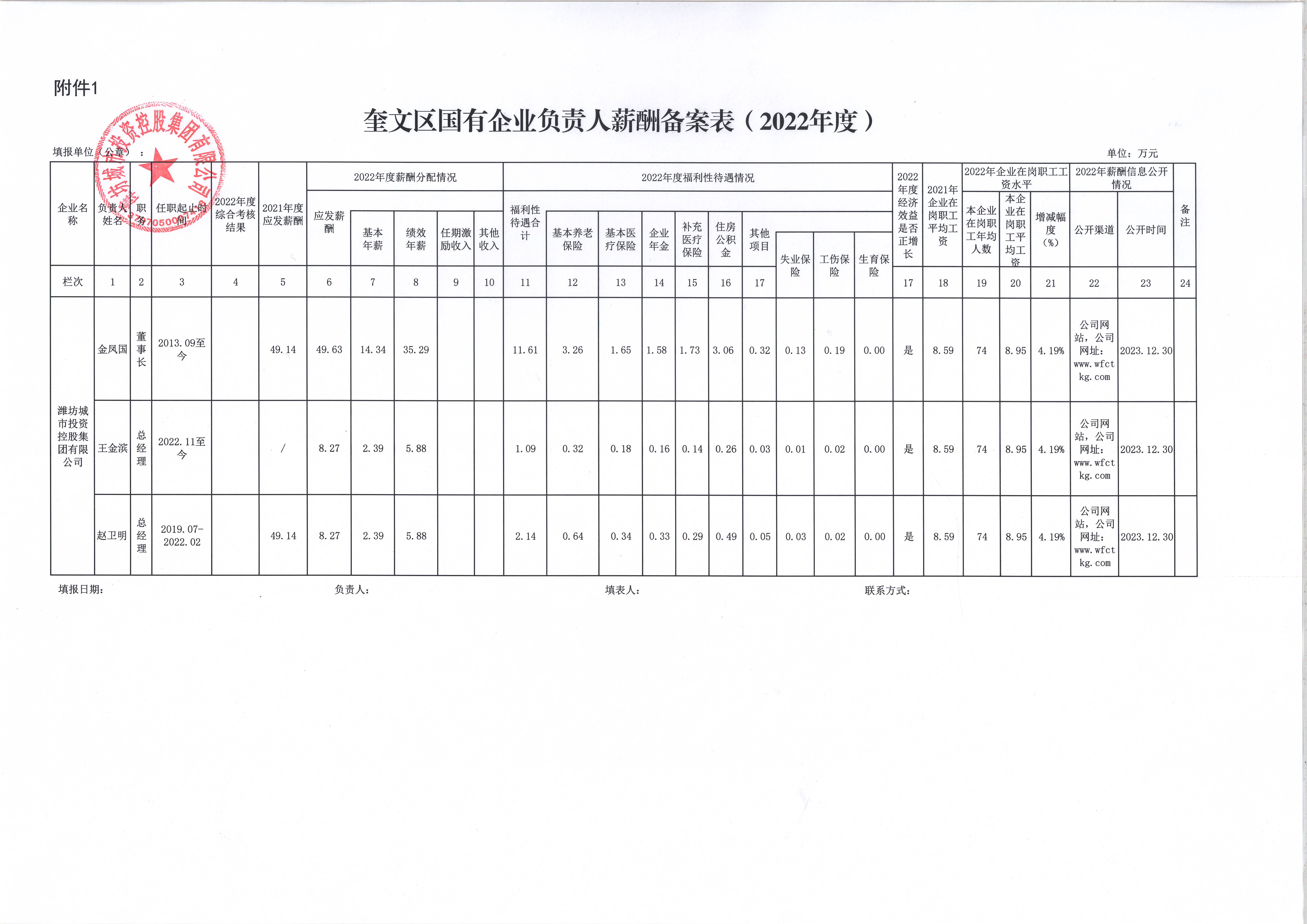 奎文区国有企业负责人薪酬备案表（2022年度）.JPG